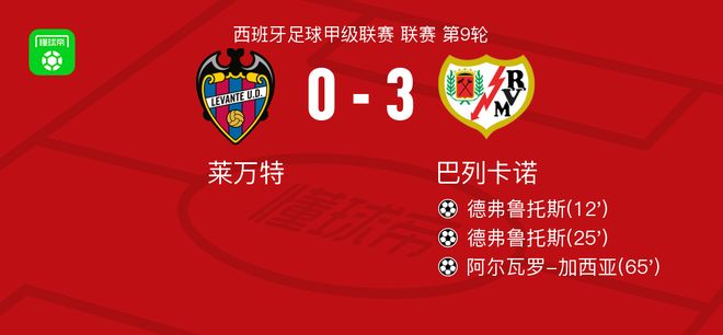 莱万特不敌巴列卡诺,遭遇连败的简单介绍 莱万特不敌巴列卡诺,遭遇连败的简单介绍