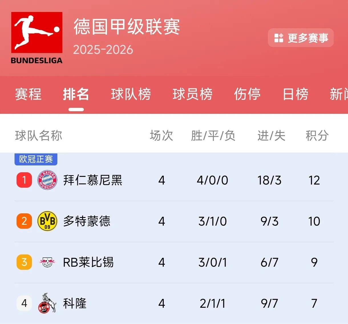 欧洲豪门球队间的激烈竞争,胜负难分 欧洲豪门球队间的激烈竞争,胜负难分