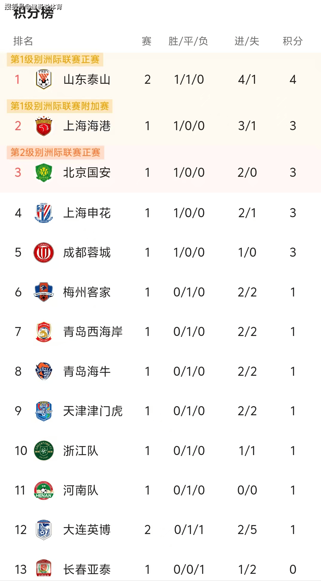 球队再次取得胜利,积分榜上节节攀升的简单介绍 球队再次取得胜利,积分榜上节节攀升的简单介绍